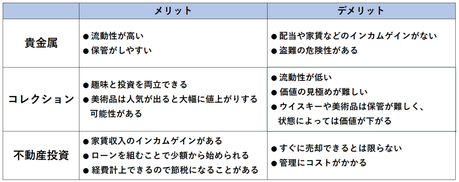 実物資産と金融資産の違い | 福岡の不動産投資・マンション経営ガイド