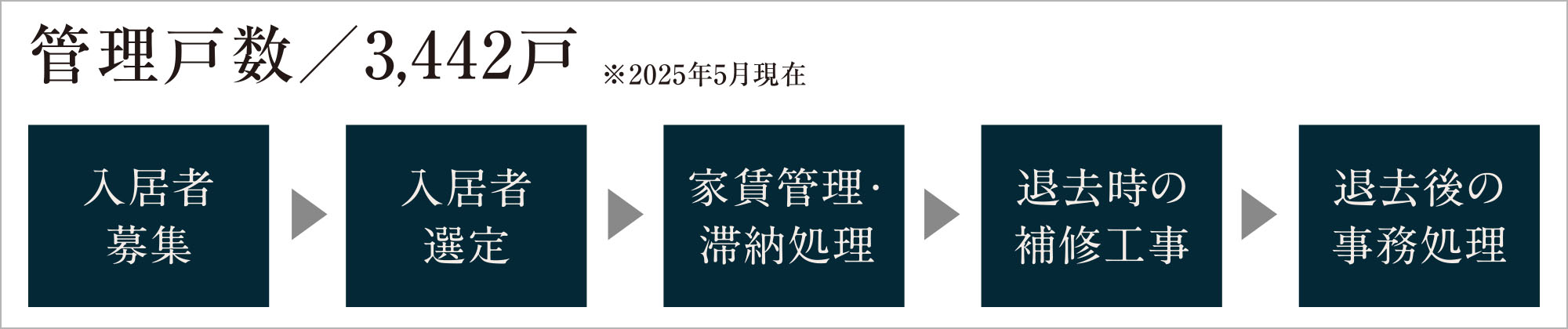 コーセーアールイー賃貸管理システム