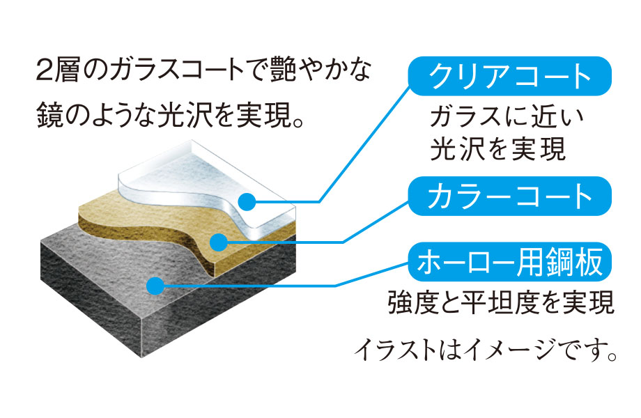 ハイパーガラスコート