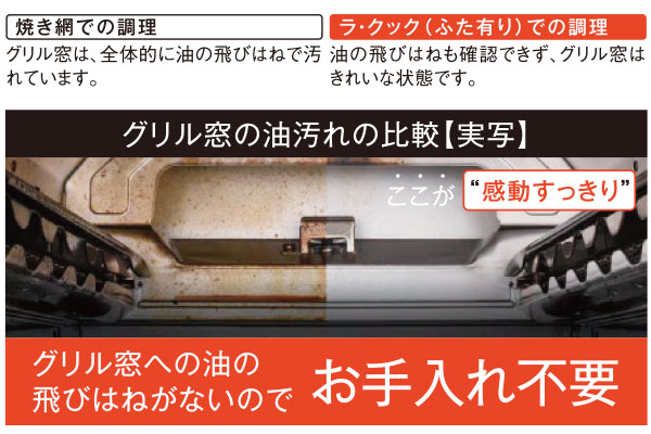 「油の飛びはね」を大幅軽減！