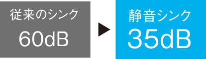 静音ステンレスシンク
