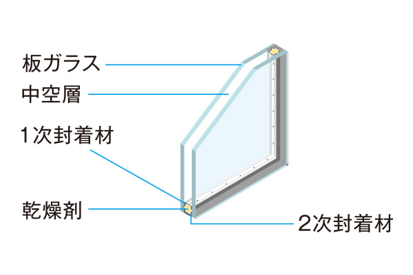 断熱に優れたペアガラス(複層ガラス)