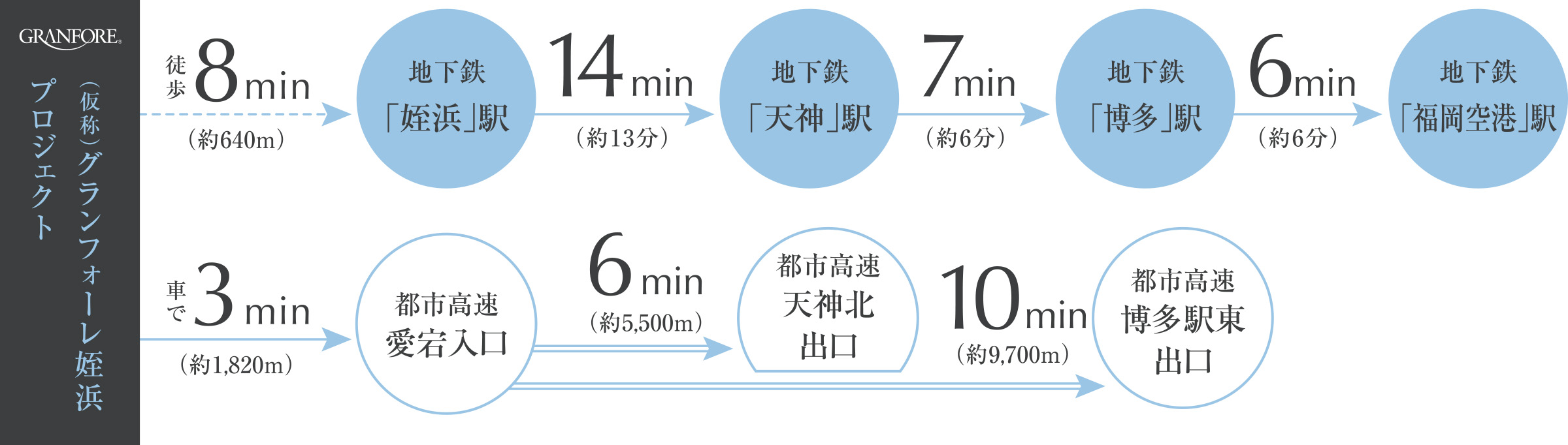 アクセス図