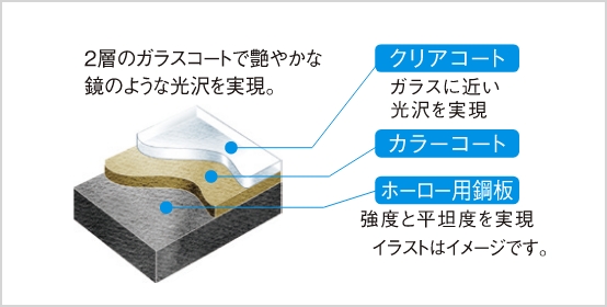 ハイパーガラスコート