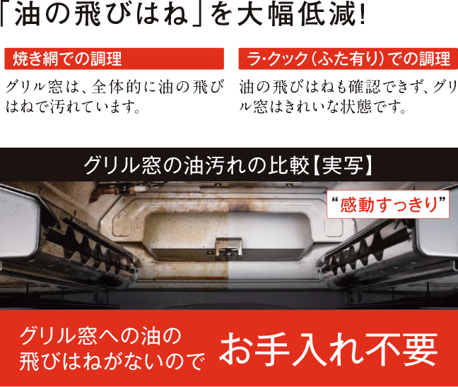 深プレートが油の飛び跳ねをガード。