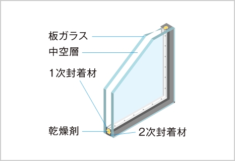 断熱に優れたペアガラス（複層ガラス）