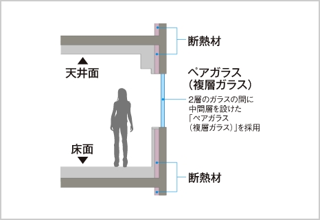 断熱等性能等級4