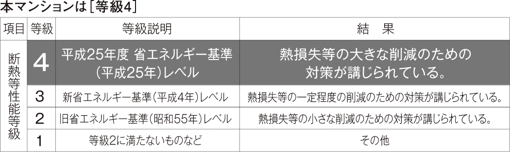 本マンションは［等級4］