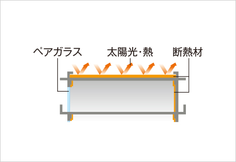 屋上を断熱材で覆う外断熱工法