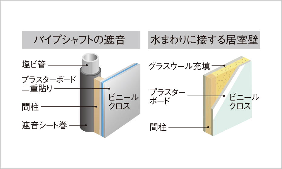 部屋内の音に配慮した設計