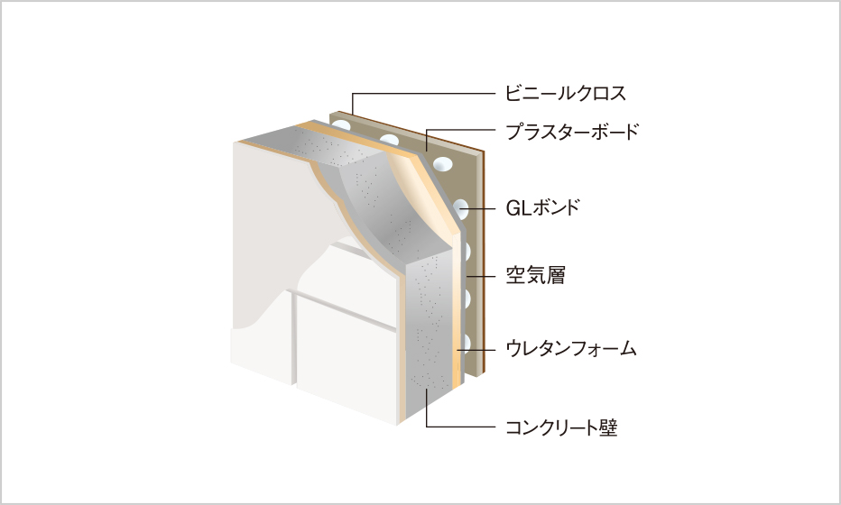 外壁二重壁構造
